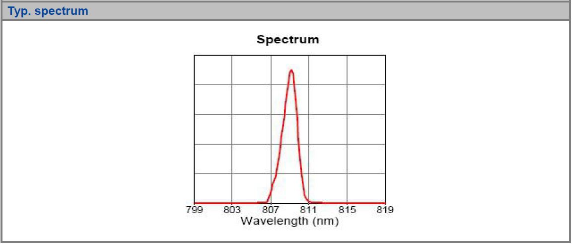 K808F14CC-8.000W Single Emitter, 808nm, 8W Multi-Function Detachable Diode Laser